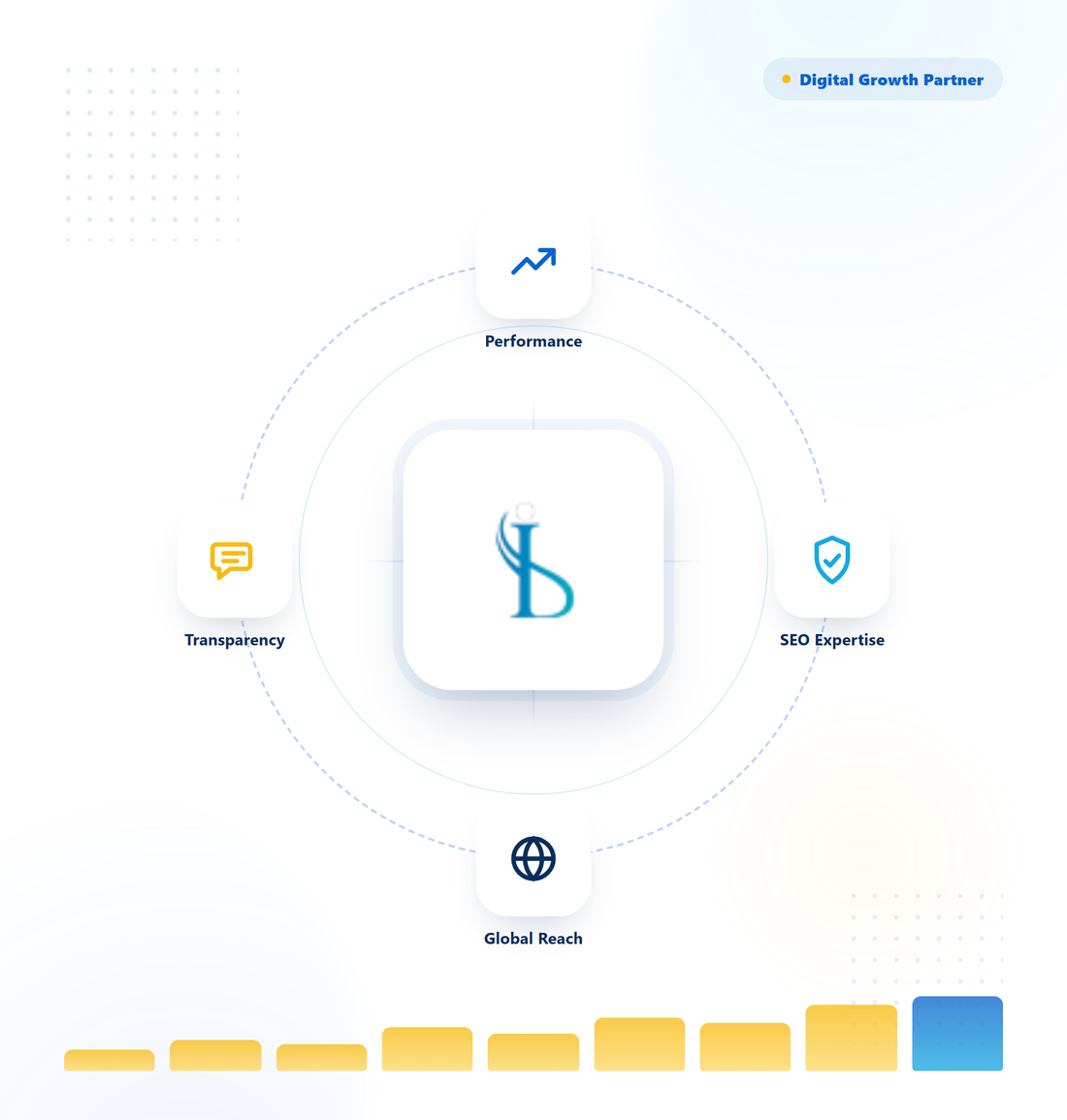 Iberr Technologies - performance-driven SEO expertise, global reach and transparent communication